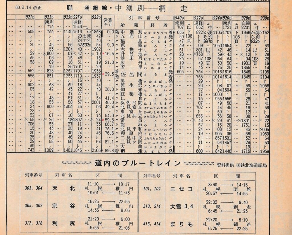 鉄道 プレート 網走 遠軽 中湧別 北見 表示標 コレクション｜鉄道 