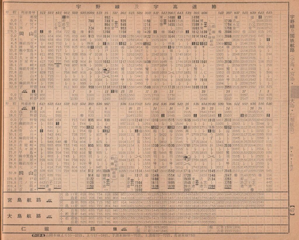 時刻表1961年10月号 四国編 | よんかくよもやま話