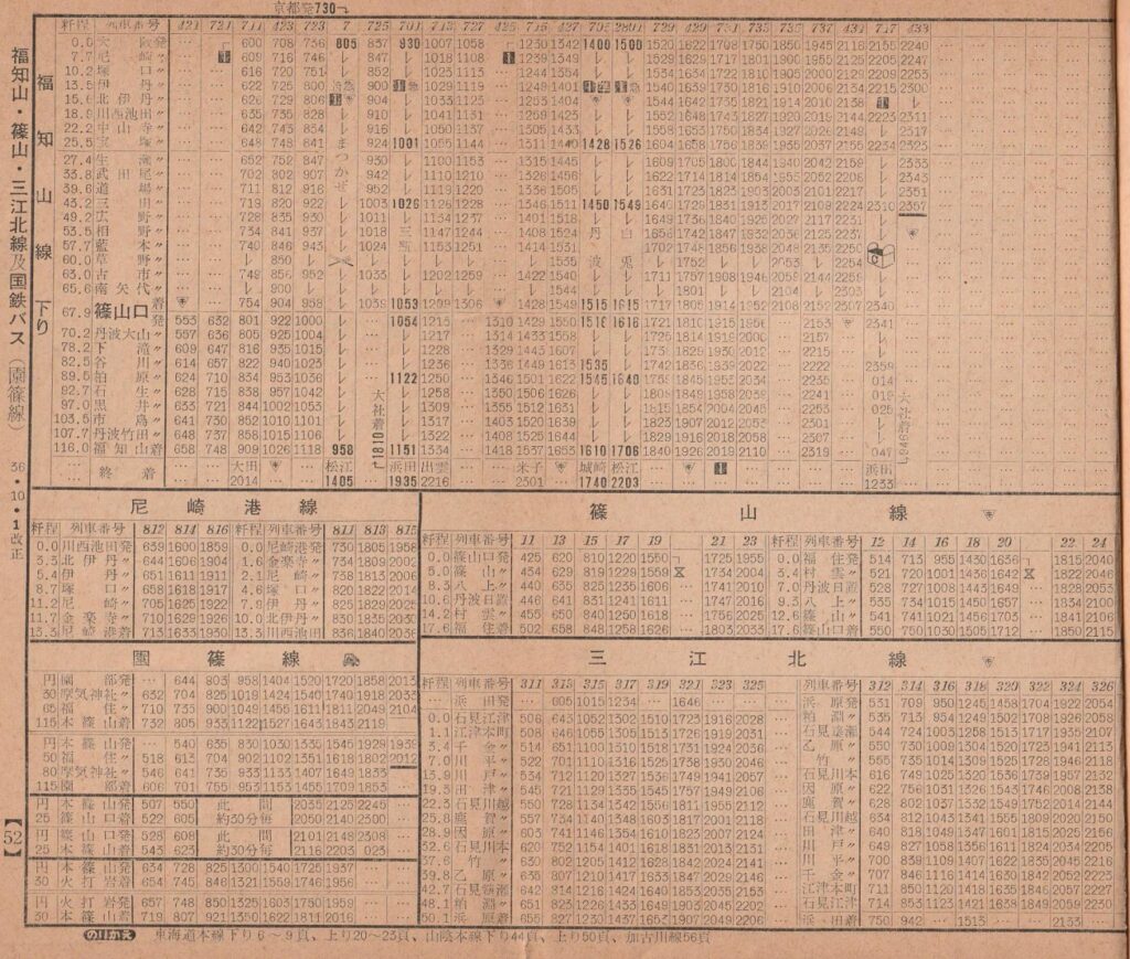 時刻表1961年10月号 山陰編 | よんかくよもやま話