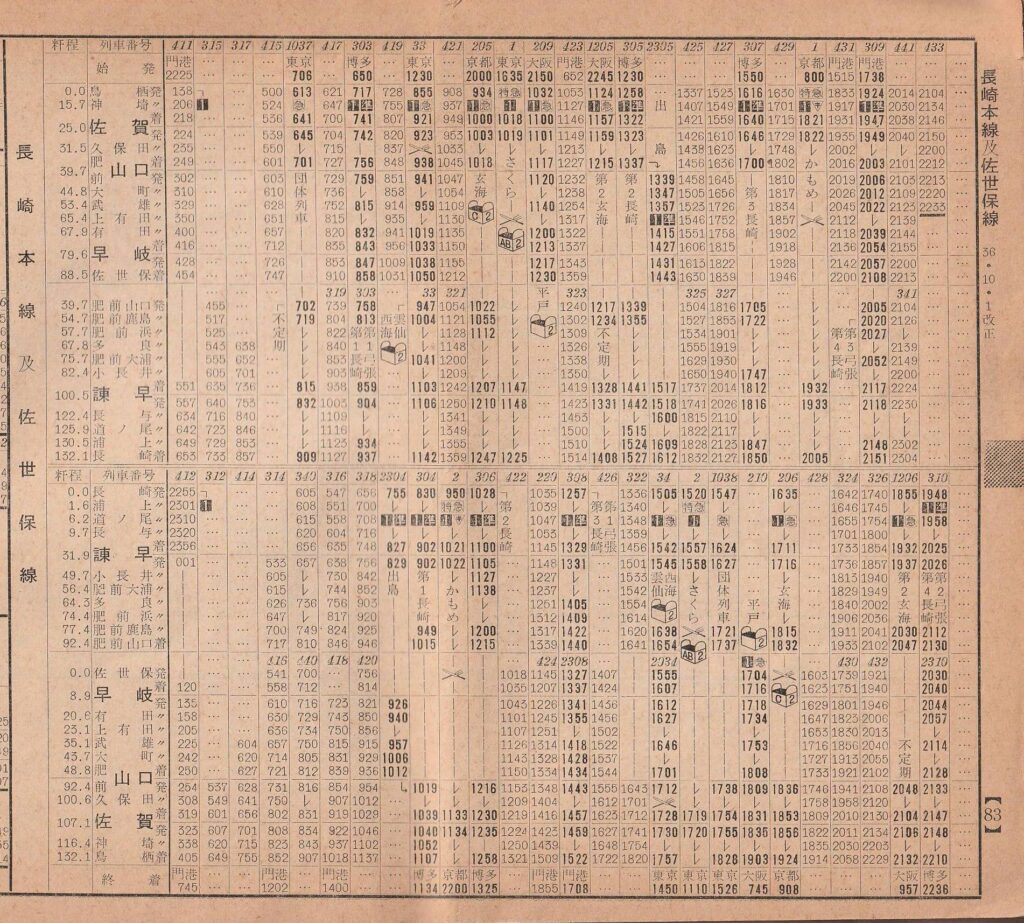 時刻表1961年10月号 九州編 | よんかくよもやま話