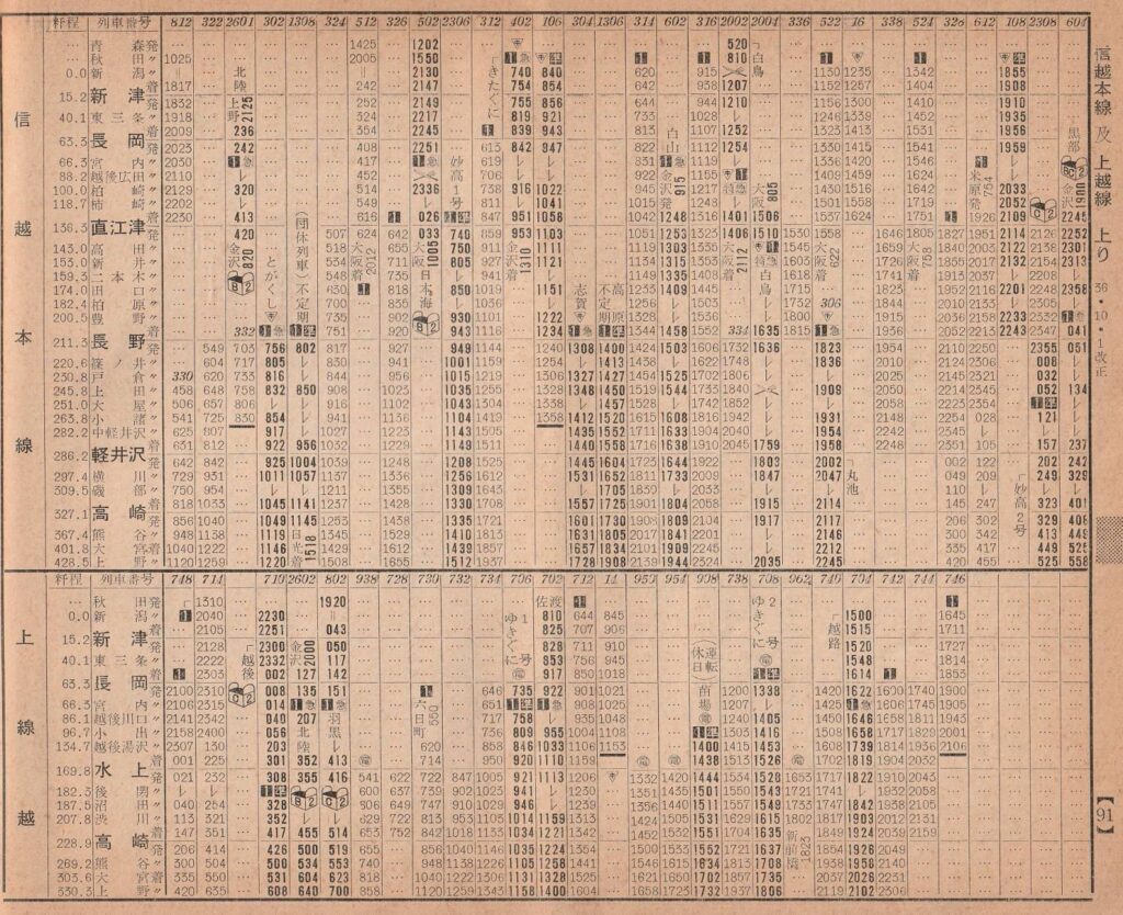 時刻表1961年10月号 中央線・信越線編 | よんかくよもやま話