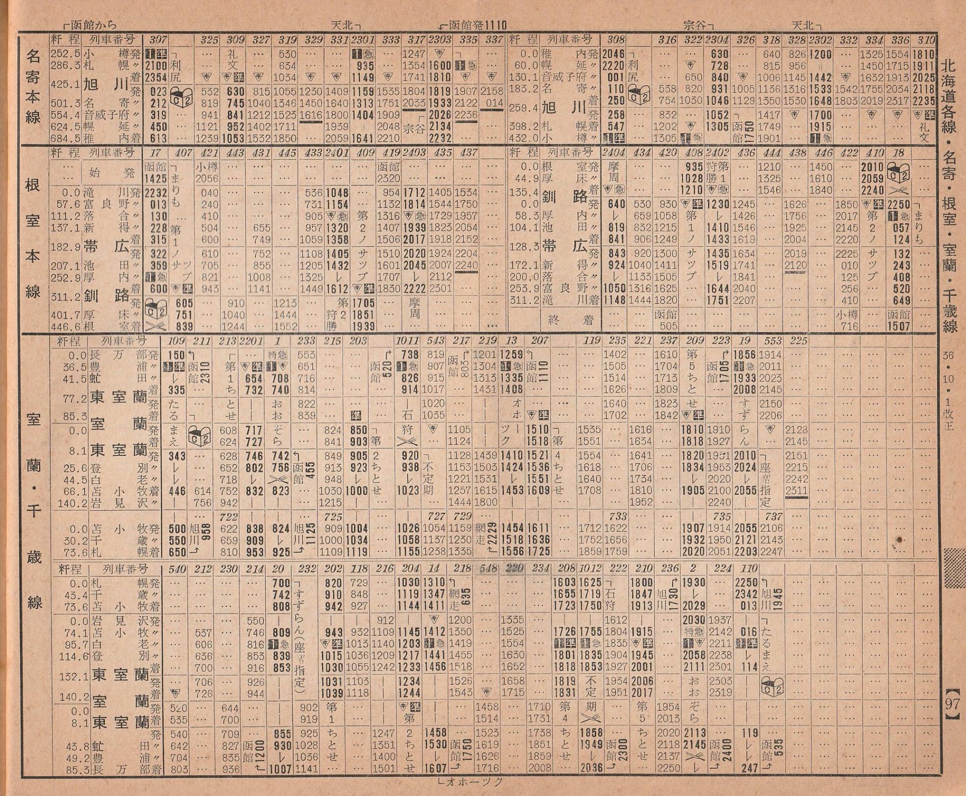 時刻表1961年10月号 羽越線・奥羽線・北海道編 | よんかくよもやま話 