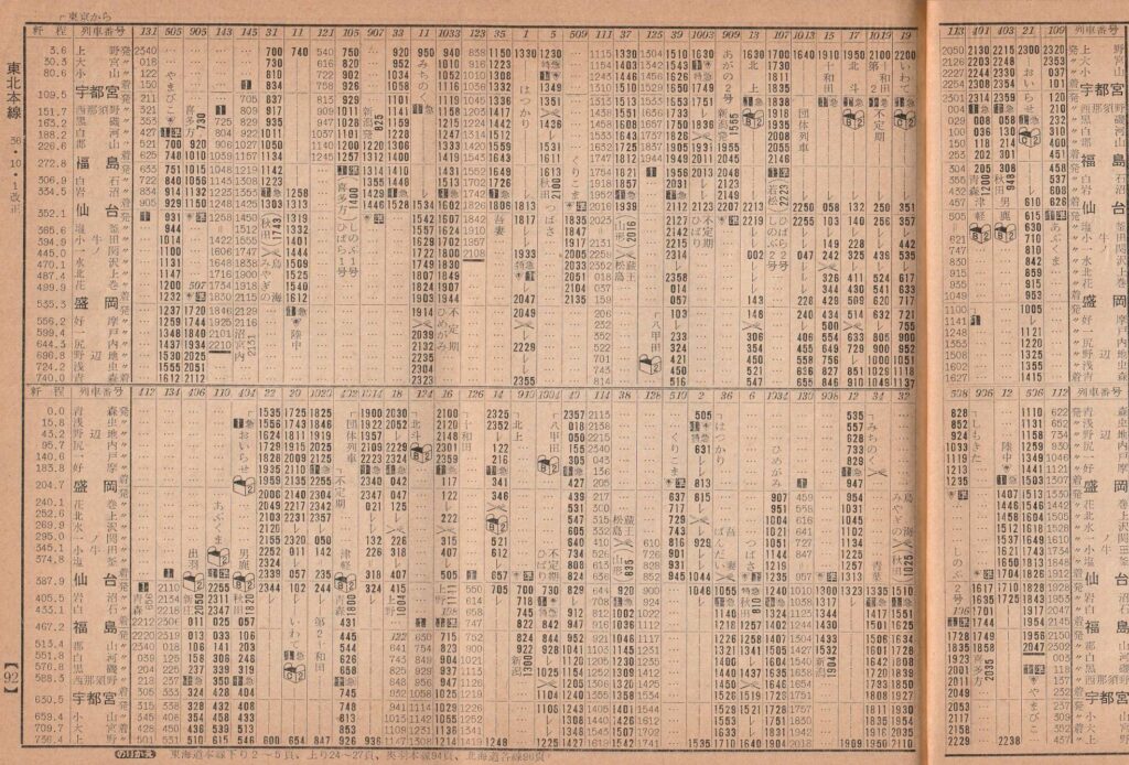 時刻表1961年10月号 東北線・常磐線編 | よんかくよもやま話