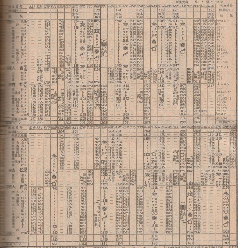 時刻表1977年9月号【優等列車の連続停車】 | よんかくよもやま話