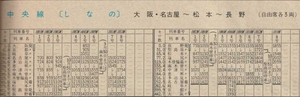 CD-ROM【1977年 東北私鉄 新潟交通 弘南 津軽 蒲原 南部縦貫鉄道】 地方私鉄 1960年代の回想: 弘南鉄道 津軽富士と古豪電車1