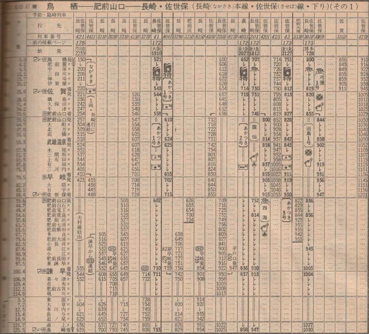 列車の編成ご案内1977 〜九州3〜 | よんかくよもやま話