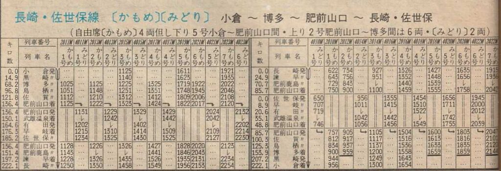 山陽・鹿児島・日豊・長崎・佐世保線電車運用図表（平日）[日本国有鉄道] 山陽・鹿児島・日豊・長崎・佐世保線電車運用図表（平日）[日本
